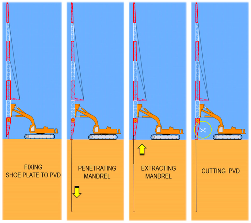 Prefabricated Vertical Drains (PVD) Installation 